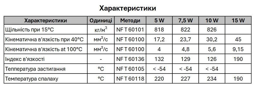 Масло для вилок ONRIDE Fork 15W 500 мл